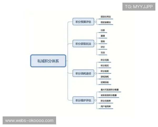 平台试行用户积分兑换机制，提升活跃度与忠诚度